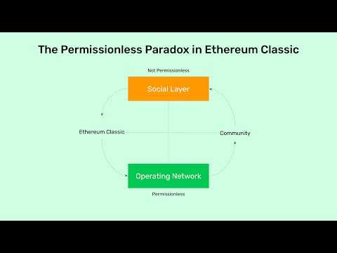 The Permissionless Paradox in Ethereum Classic